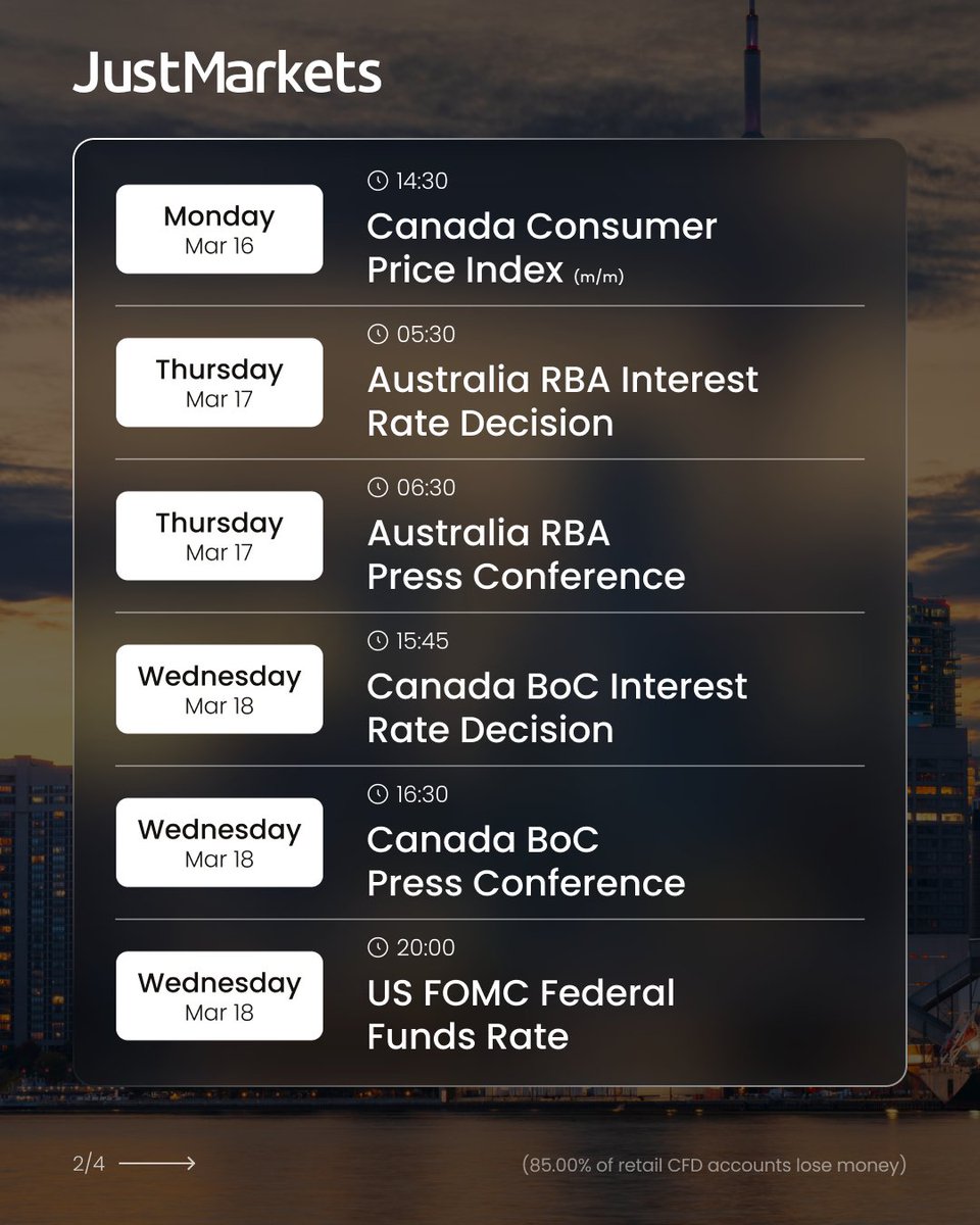 JustMarkets tweet media