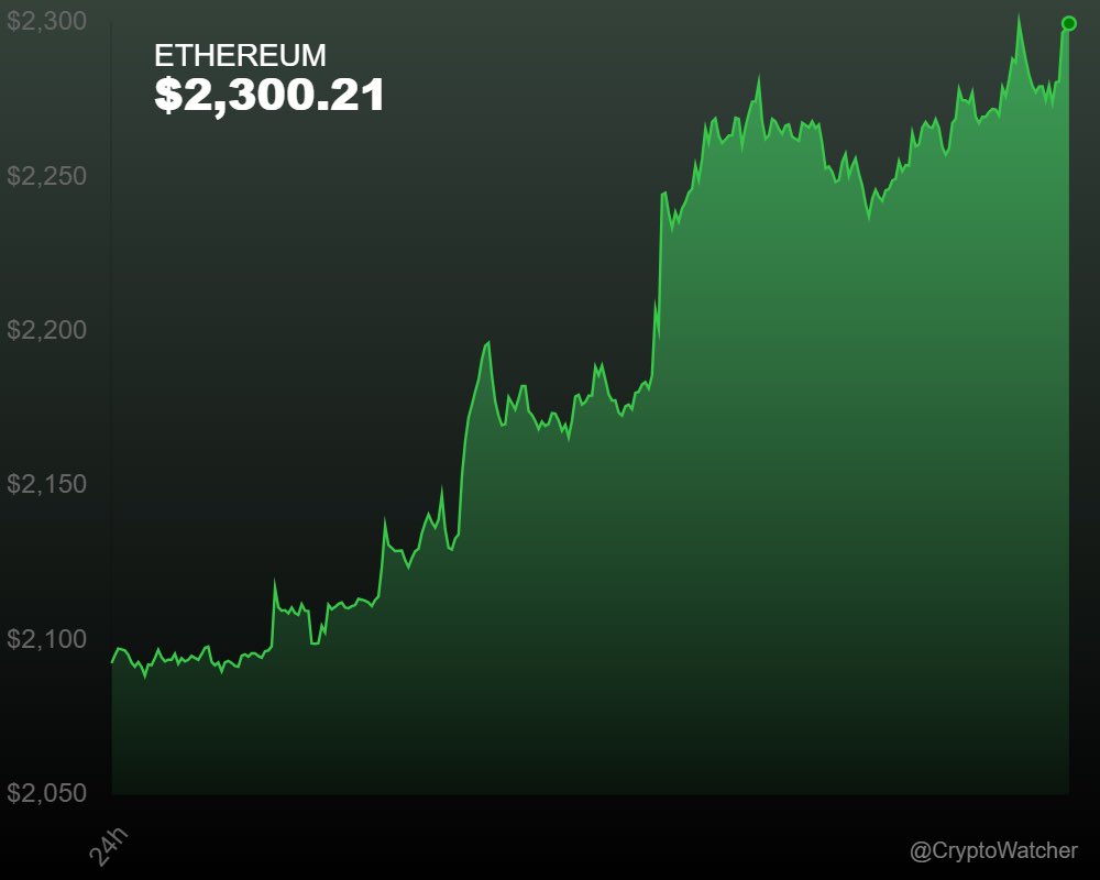 CryptoWatcher tweet media