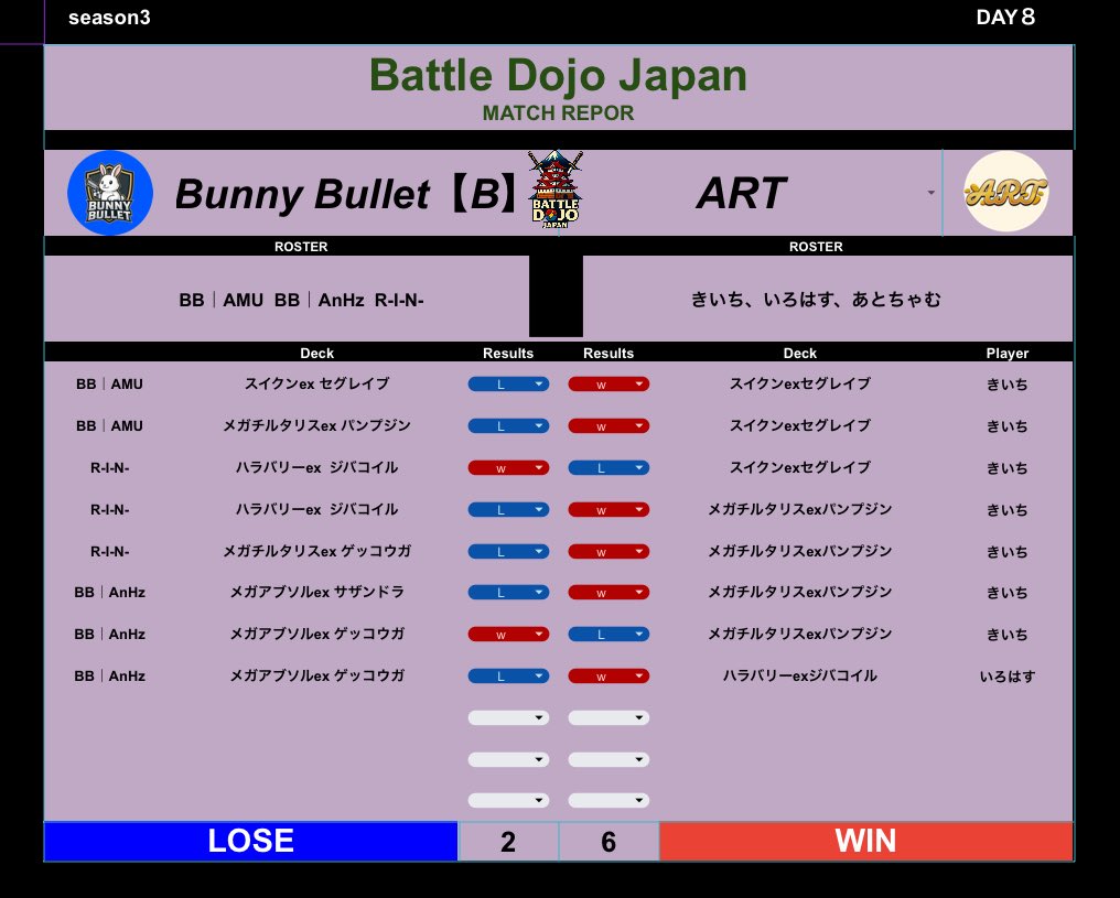 𝗕𝘂𝗻𝗻𝘆 𝗕𝘂𝗹𝗹𝗲𝘁🐰 【 公式 】 tweet media