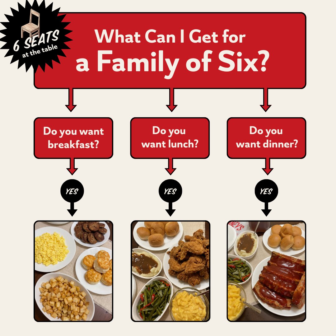 Shoney's tweet media