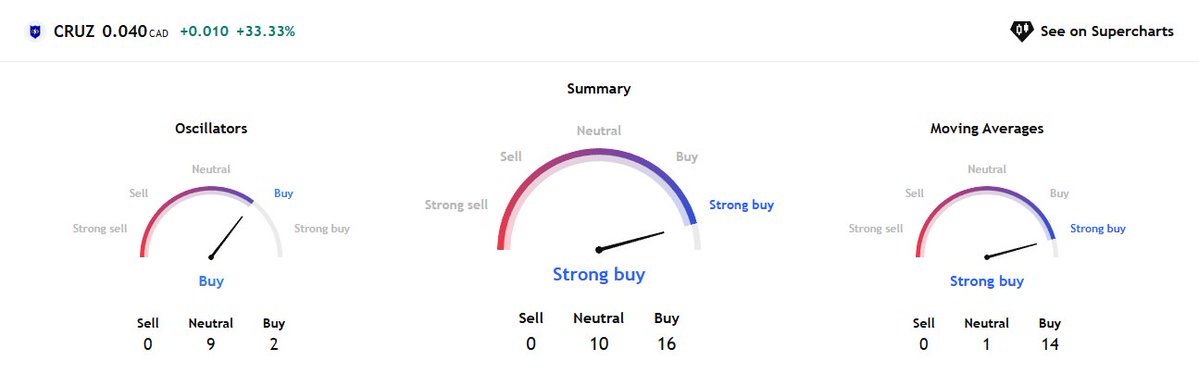 SmallCapCanada tweet media