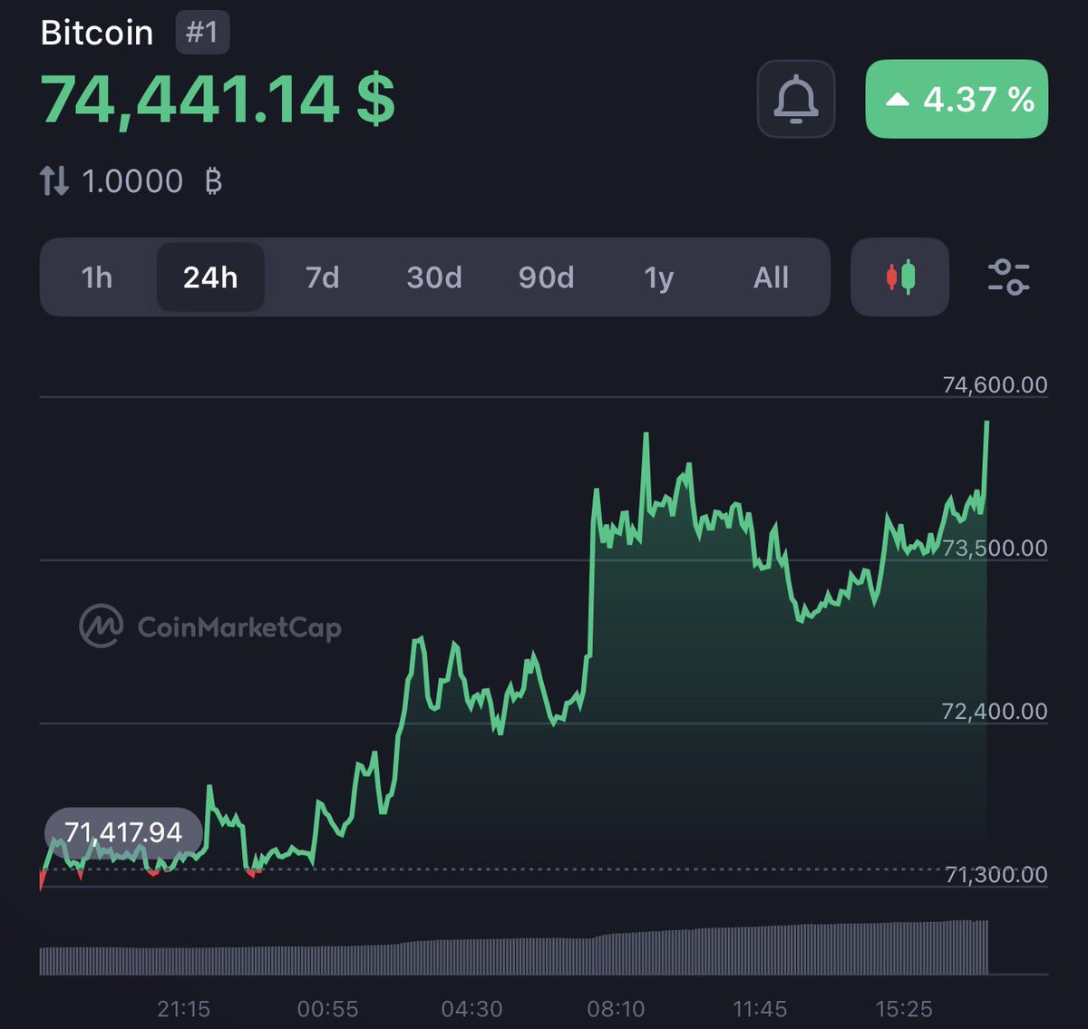 wale.moca 🐳 tweet media