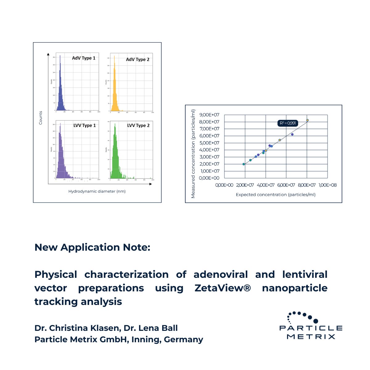 Particle Metrix GmbH tweet media