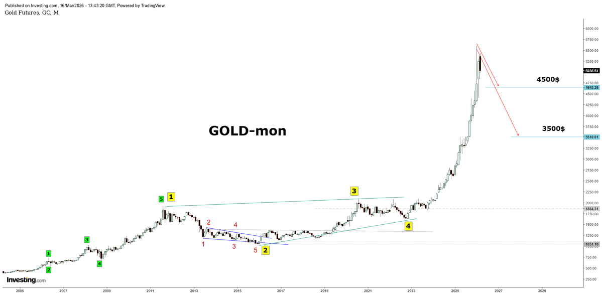 ابو اصايل 🆇 tweet media
