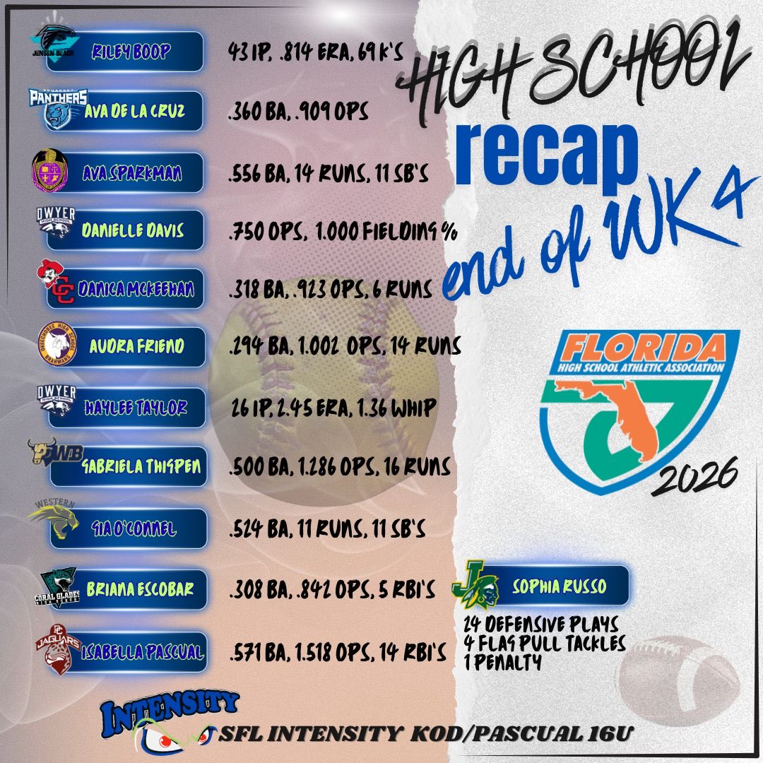 SFL Intensity KOD-Pascual tweet media