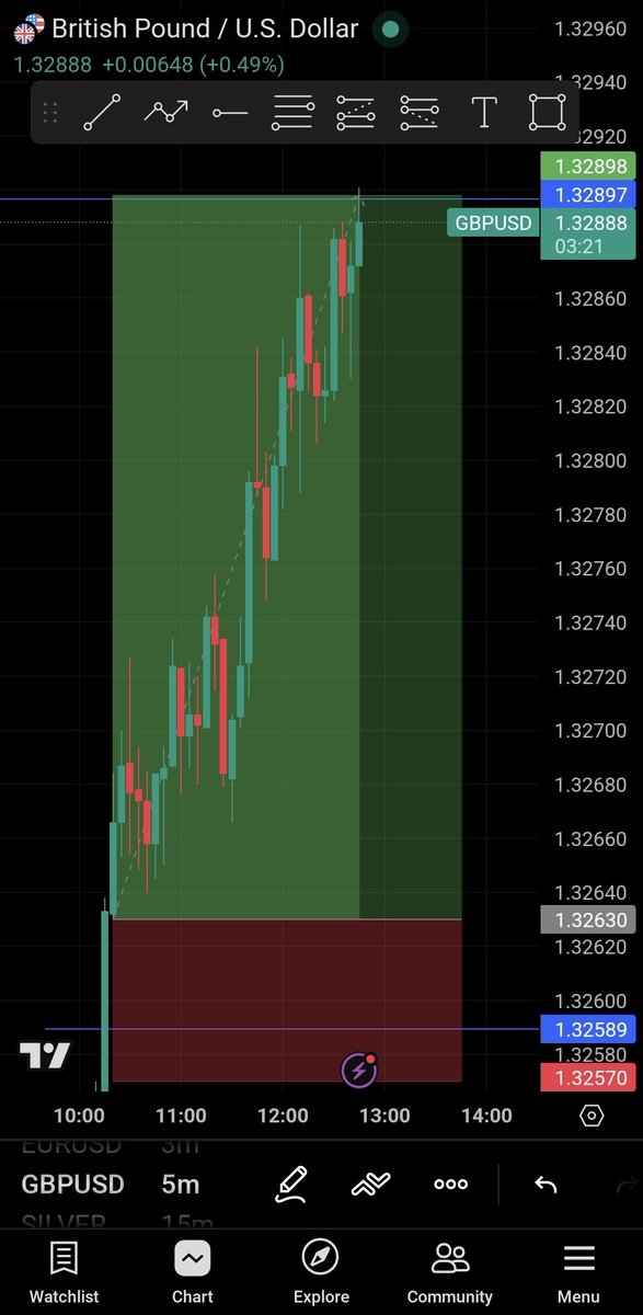 Guardeer Ict Student tweet media