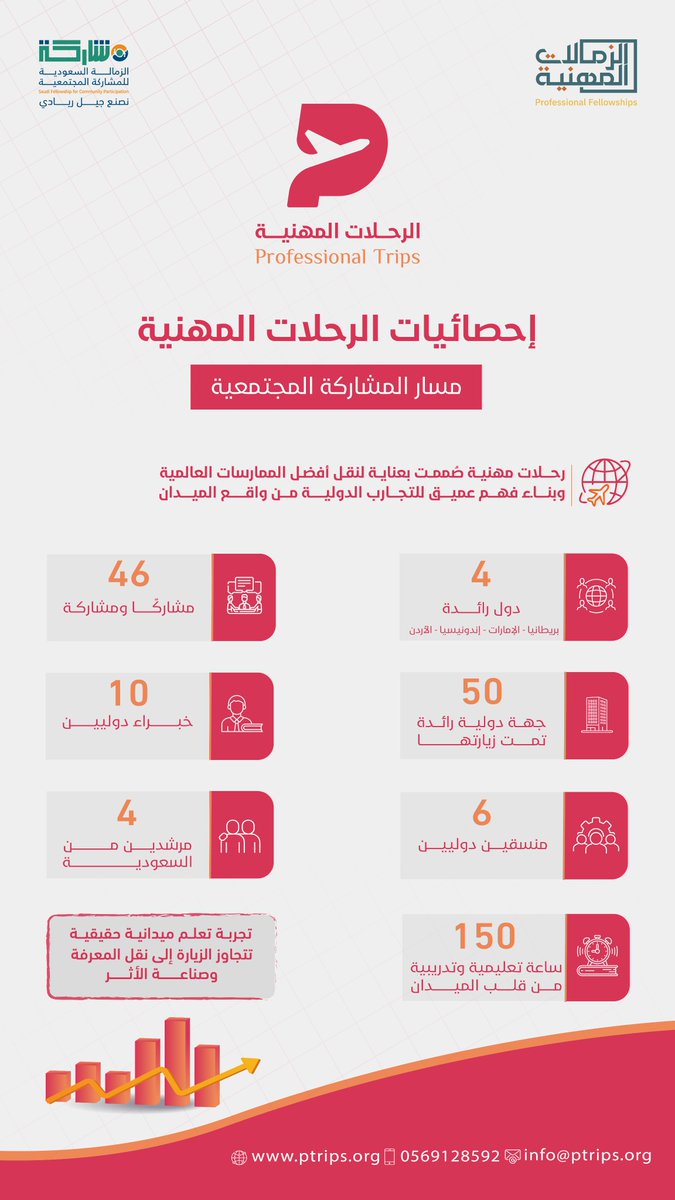 الرحلات المهنية| Professional Trips tweet media