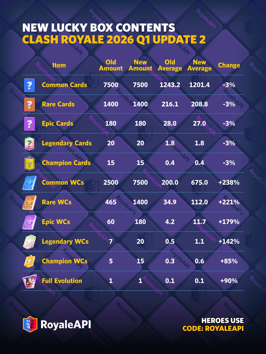 RoyaleAPI tweet media