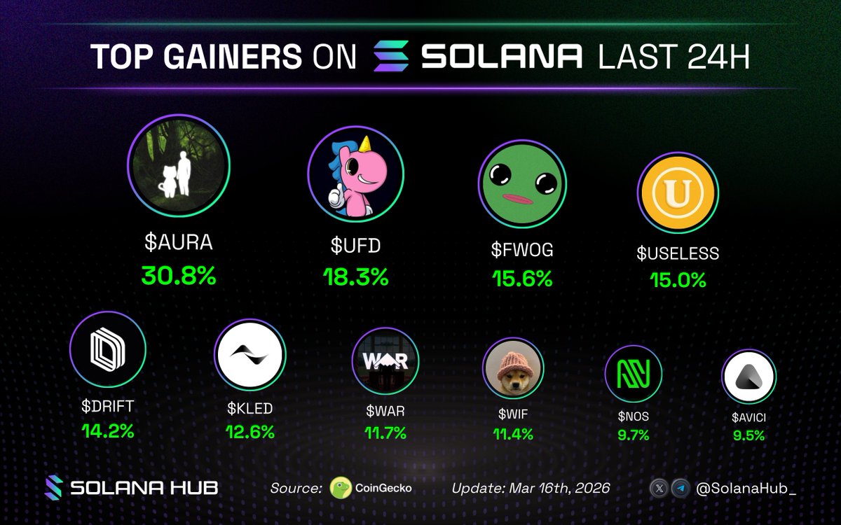 Solana Hub tweet media