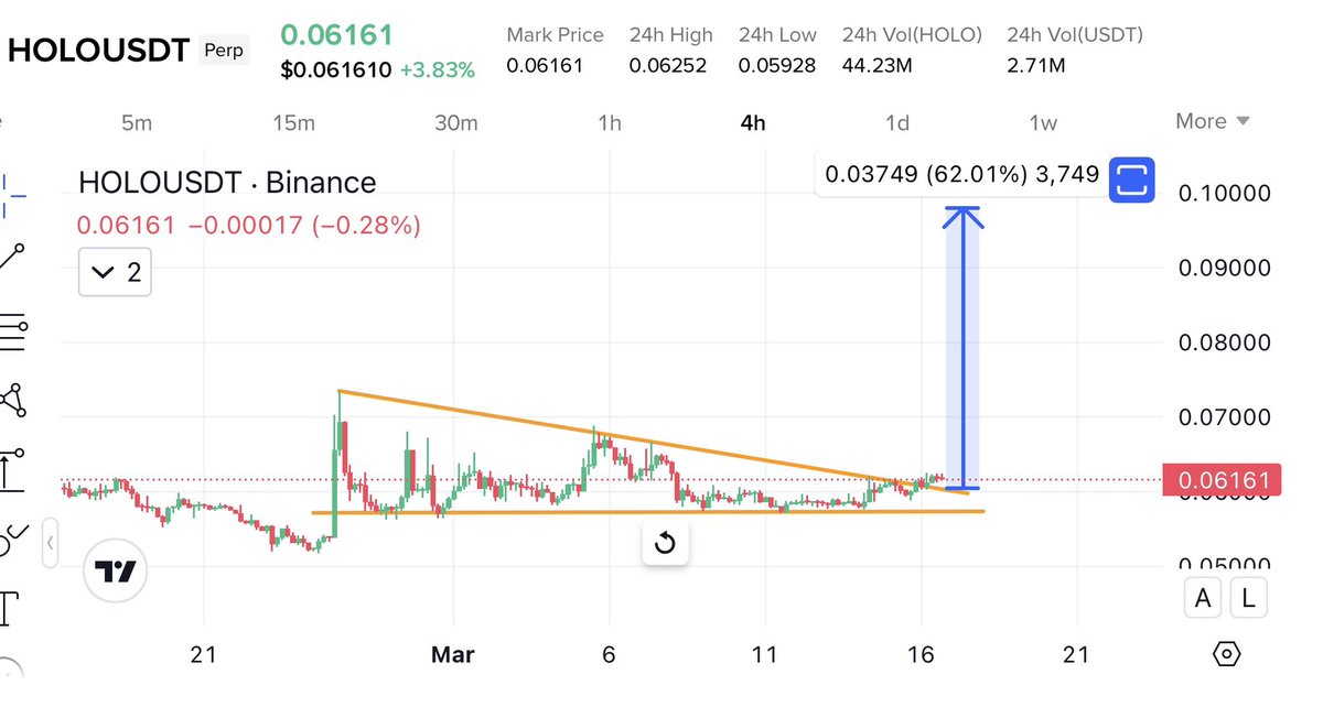 Cryptobull ( Free Premium Calls ) tweet media