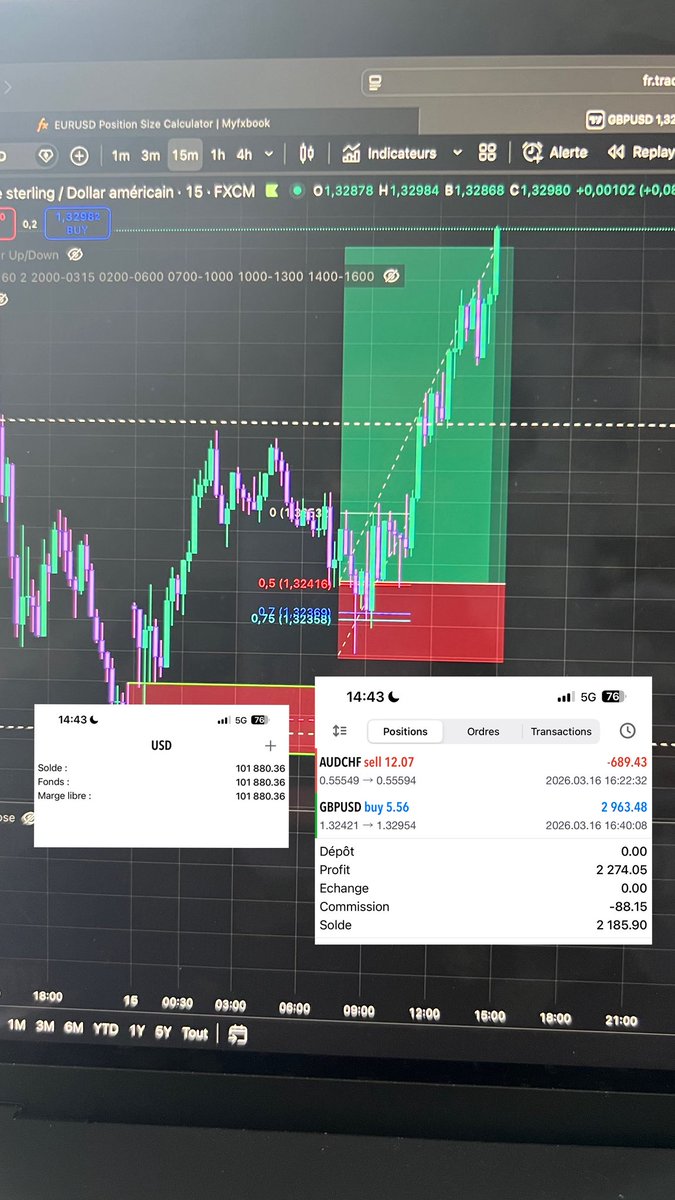 alexpmdr's tweet photo. $GBPUSD +4R
$AUDCHF -1R 

I am up ~1.8% on the 100K https://t.co/LMpp6CfK2J