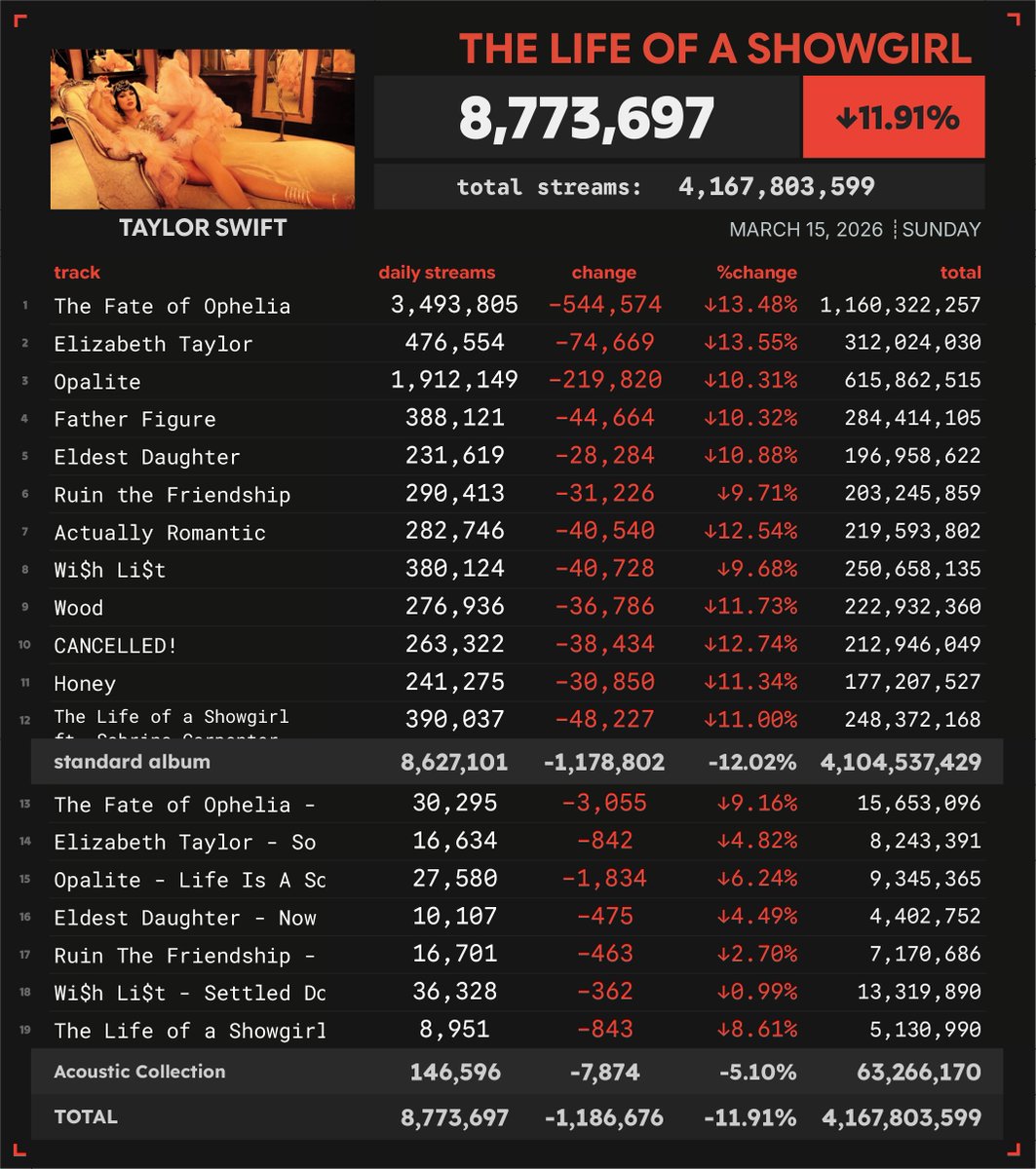 Spotify Numbers tweet media