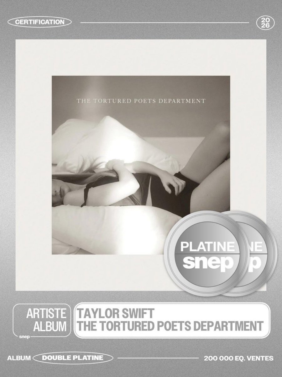 TSwiftFranceFan's tweet photo. 💿 « The Tortured Poets Department » est certifié Double Platine (200 000 équivalents ventes) 🎉 https://t.co/Jku4KvLiTg