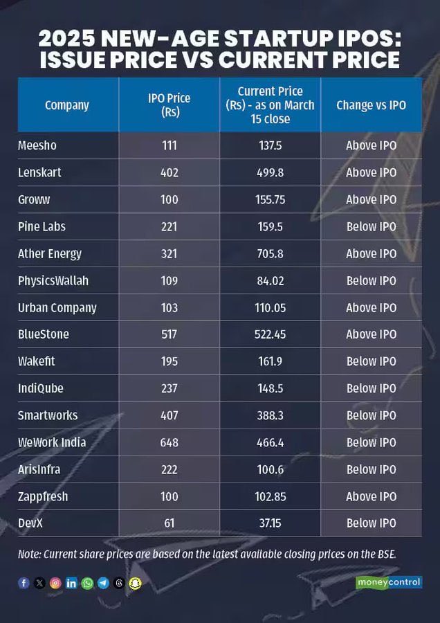 Hemant Agarwal ⚡️ tweet media