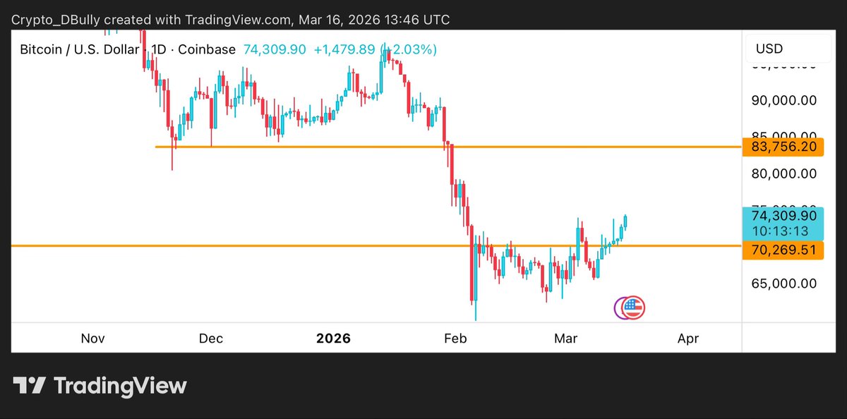 Crypto Bully 🔥 tweet media