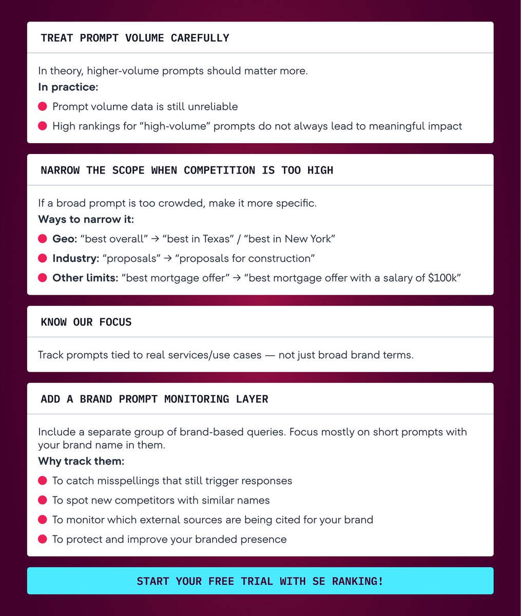 SE Ranking tweet media