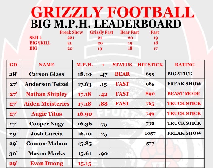 Wadsworth Football tweet media