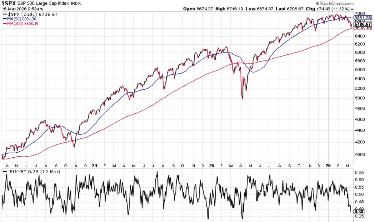 Ryan Detrick, CMT tweet media