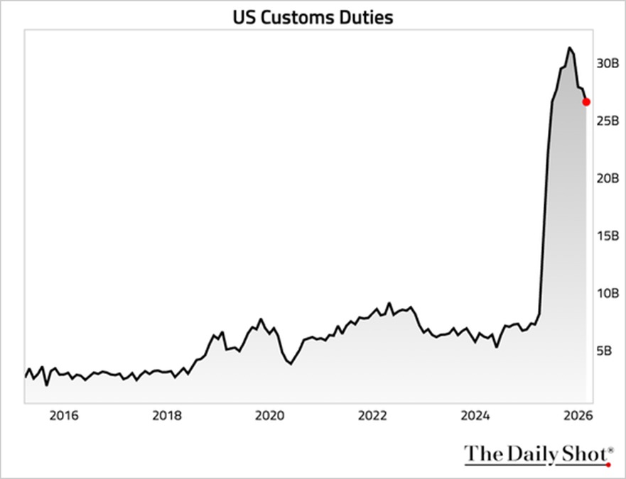 The Kobeissi Letter tweet media