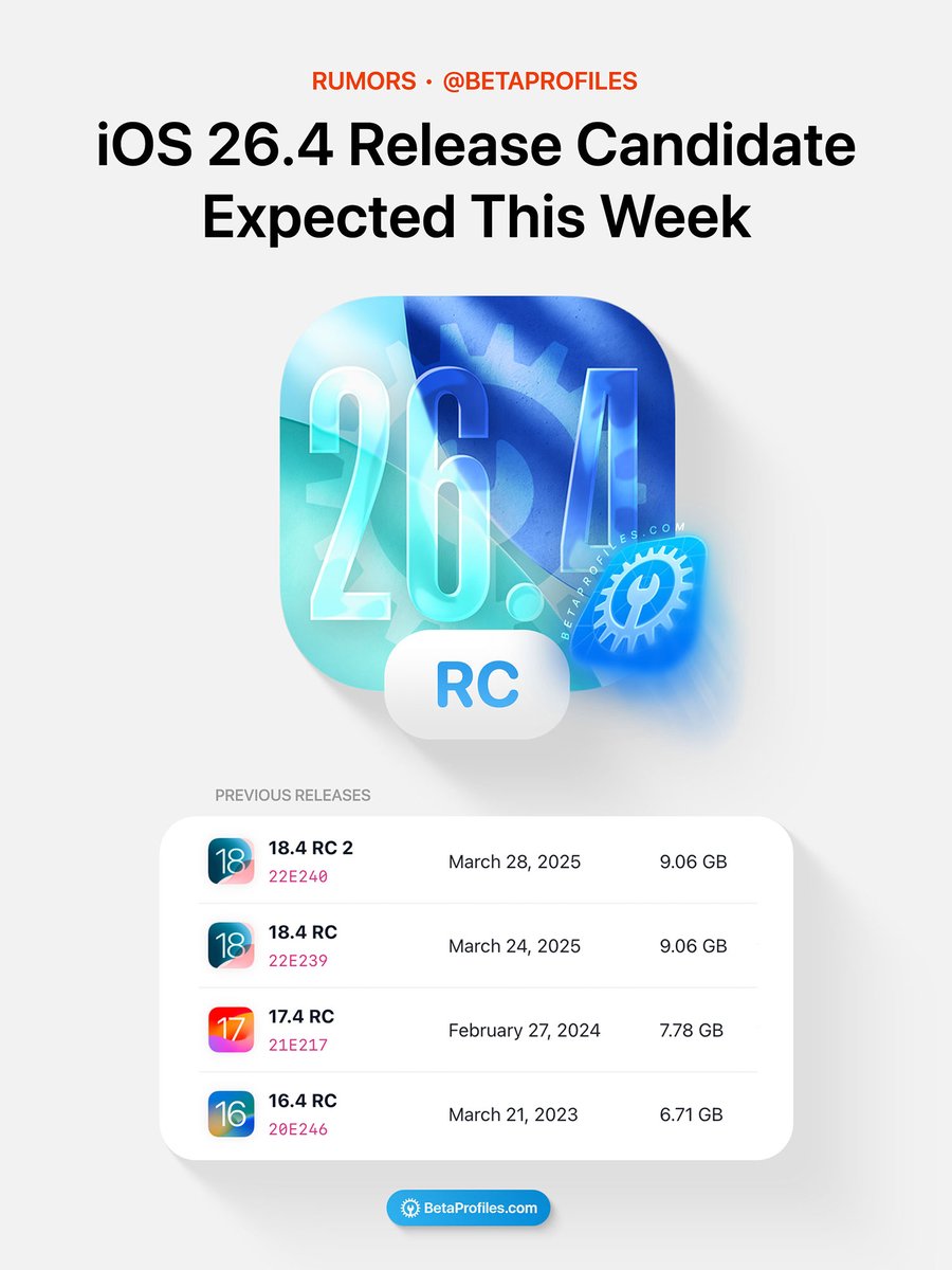 Beta Profiles tweet media