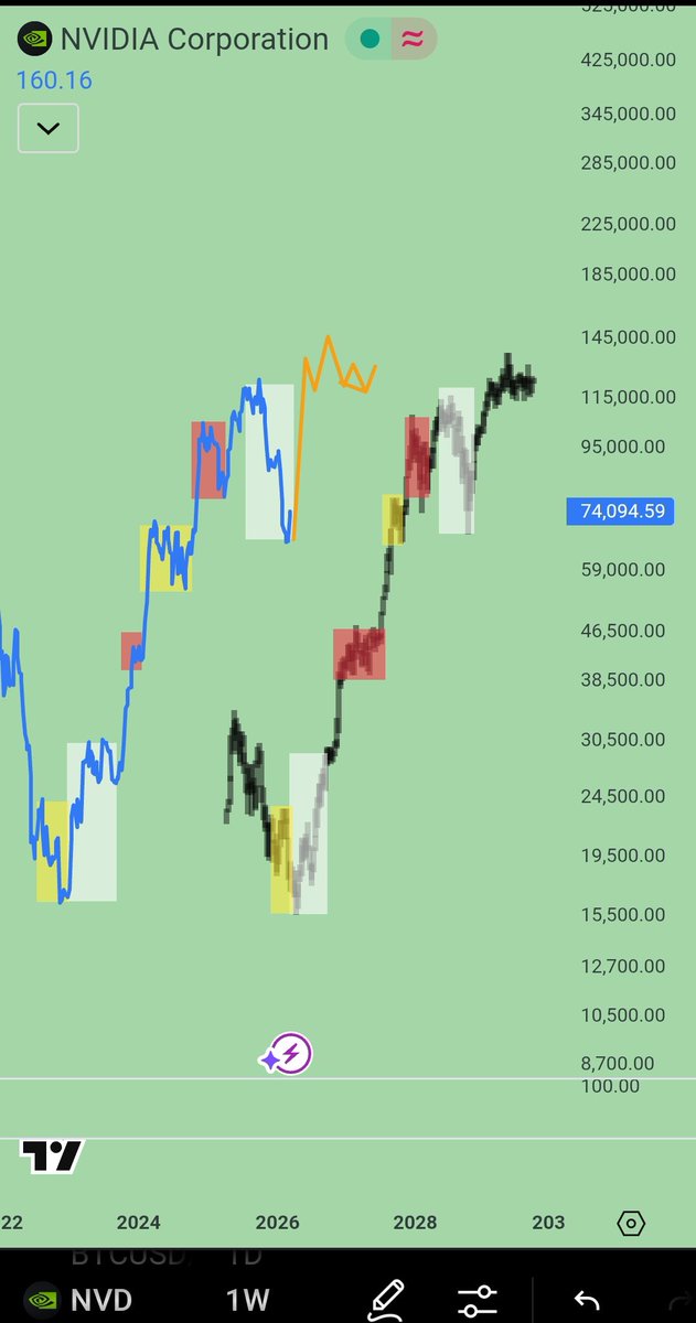 Thor La Crypto⚡🍁 tweet media