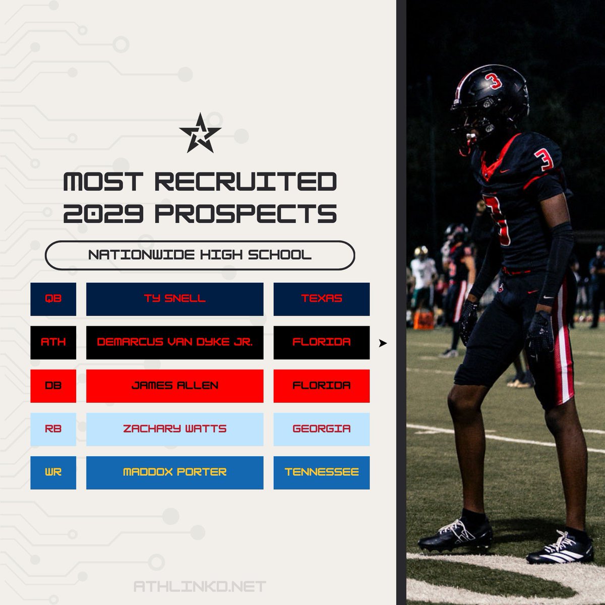 AthLinkd tweet media