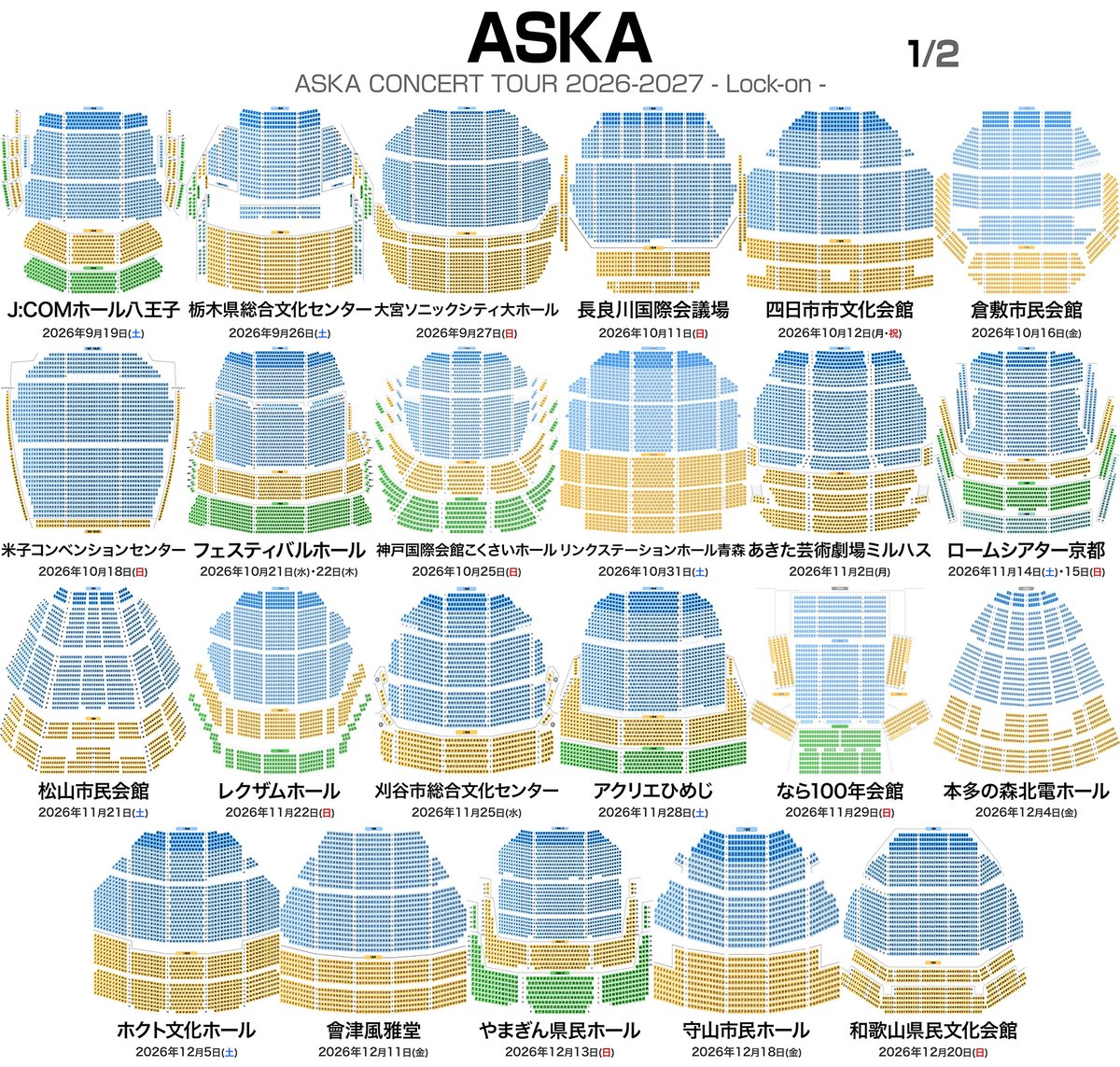 musicmdata's tweet photo. ASKA CONCERT TOUR 2026-2027 - Lock-on -
全国46会場 51公演 💺 座席表  
https://t.co/nXjJvXbQHF

🟦 J:COMホール八王子（東京）  
　2026年9月19日（土）17:00 開演  

🟩 栃木県総合文化センター（栃木）  
　2026年9月26日（土）17:00 開演  

🟨 大宮ソニックシティホール（埼玉）  
　2026年9月27日（日）17:00 開演  

🟪 長良川国際会議場（岐阜）  
　2026年10月11日（日）17:30 開演  

🟥 四日市市文化会館（三重）  
　2026年10月12日（月）17:30 開演  

🟫 倉敷市民会館（岡山）  
　2026年10月16日（金）18:30 開演  

⬜ 米子コンベンションセンター BiG SHiP（鳥取）  
　2026年10月18日（日）17:00 開演  

🟧 フェスティバルホール（���阪）  
　2026年10月21日（水）18:30 開演  
　2026年10月22日（木）18:30 開演  

🟦 神戸国際会館こくさいホール（兵庫）  
　2026年10月25日（日）17:00 開演  

🟩 リンクステーションホール青森（青森）  
　2026年10月31日（土）17:30 開演  

🟨 あきた芸術劇場ミルハス（秋田）  
　2026年11月2日（月）18:00 開演  

🟪 ロームシアター京都（京都）  
　2026年11月14日（土）17:30 開演  
　2026年11月15日（日）17:00 開演  

🟥 松山市民会館（愛媛）  
　2026年11月21日（土）17:30 開演  

🟫 レクザムホール（香川）  
　2026年11月22日（日）17:00 開演  

⬜ 刈谷市総合文化センター アイリス（愛知）  
　2026年11月25日（水）18:30 開演  

🟧 アクリエひめじ（兵庫）  
　2026年11月28日（土）17:00 開演  

🟦 なら100年会館（奈良）  
　2026年11月29日（日）17:00 開演  

🟩 本多の森北電ホール（石川）  
　2026年12月4日（金）18:30 開演  

🟨 ホクト文化ホール（長野）  
　2026年12月5日（土）17:30 開演  

🟪 會津風雅堂（福島）  
　2026年12月11日（金）18:00 開演  

🟥 やまぎん県民ホール（山形）  
　2026年12月13日（日）17:00 開演  

🟫 守山市民ホール（滋賀）  
　2026年12月18日（金）18:30 開演  

⬜ 和歌山県民文化会館（和歌山）  
　2026年12月20日（日）17:00 開演  

🟧 ベネックス長崎ブリックホール（長崎）  
　2026年12月23日（水）18:30 開演  

🟦 福岡サンパレス ホテル＆ホール（福岡）  
　2026年12月25日（金）18:30 開演  

🟩 熊本城ホール（熊本）  
　2026年12月26日（土）18:00 開演  

🟨 フェニックス・プラザ（福井）  
　2027年1月8日（金）18:30 開演  

🟪 新潟県民会館（新潟）  
　2027年1月10日（日）17:30 開演  

🟥 高崎芸術劇場（群馬）  
　2027年1月11日（月）17:00 開演  

🟫 市川市文化会館（千葉）  
　2027年1月15日（金）18:00 開演  

⬜ YCC県民文化ホール（山梨）  
　2027年1月16日（土）17:00 開演  

🟧 横須賀芸術劇場（神奈川）  
　2027年1月22日（金）18:00 開演  

🟦 アクトシティ浜松（静岡）  
　2027年1月24日（日）17:00 開演  

🟩 KDDI維新ホール（山口）  
　2027年1月29日（金）18:30 開演  

🟨 広島文化学園HBGホール（広島）  
　2027年1月30日（土）17:00 開演  

🟪 盛岡市民文化ホール（岩手）  
　2027年2月4日（木）18:00 開演  

🟥 仙台サンプラザホール（宮城）  
　2027年2月6日（土）17:00 開演  

🟫 東京国際フォーラム（東京）  
　2027年2��12日（金）18:00 開演  
　2027年2月13日（土）16:00 開演  

⬜ 那覇文化芸術劇場なはーと（沖縄）  
　2027年2月20日（土）18:30 開演  
　2027年2月21日（日）16:00 開演  

🟧 ミズ ウェルビーホール（佐賀）  
　2027年2月25日（木）18:30 開演  

🟦 iichiko総合文化センター（大分）  
　2027年2月26日（金）18:30 開演  

🟩 宮崎市民文化ホール（宮崎）  
　2027年2月28日（日）17:30 開演  

🟨 新来島高知重工ホール（高知）  
　2027年3月4日（木）18:30 開演  

🟪 ふくやま芸術文化ホールリーデンローズ（広島）  
　2027年3月6日（土）17:00 開演  

🟥 島根県芸術文化センター グラントワ（島根）  
　2027年3月7日（日）17:00 開演  

🟫 札幌文化芸術劇場 hitaru（北海道）  
　2027年3月13日（土）18:00 開演  
　2027年3月14日（日）17:00 開演

#ASKA