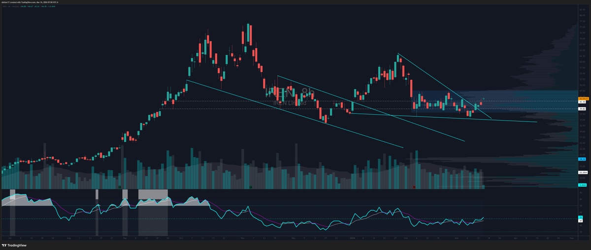 dafster17's tweet photo. $IREN

Some out there panicked on Friday. We identified a healthy retest. Some members loaded the boat even more.

Getting paid today. Looks ready to go ape. Just needs that continuation volume to come in and push this https://t.co/1AL4hKcEm4