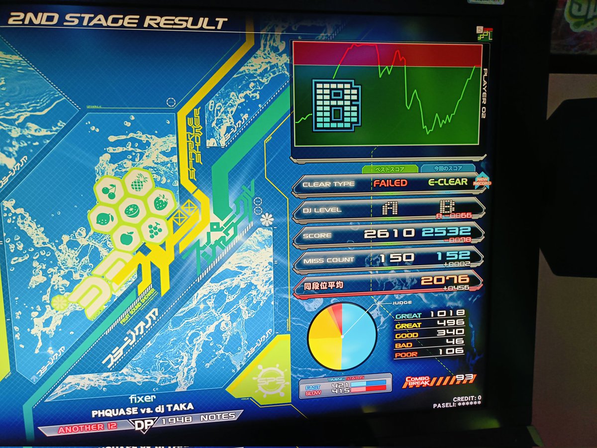 ランプ更新⬜️🟩
fixerは80%でギリギリ…