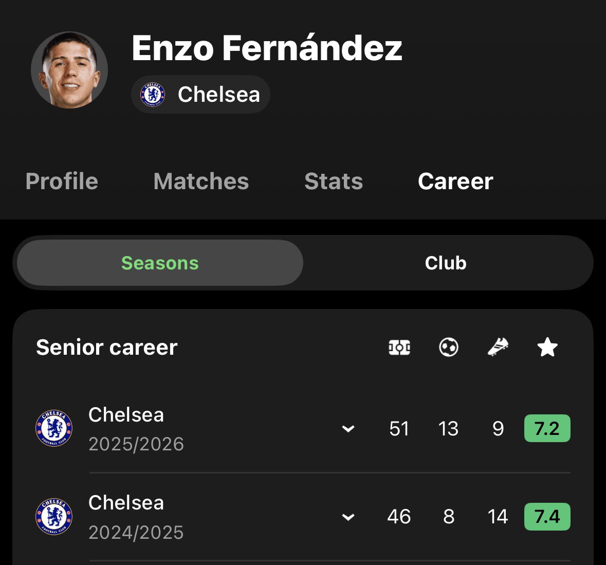 he was doing what he was bought for… controlling games from deep &amp; fanbase asked him where the g/a were, now he’s getting them they asking him to defend 😂

you think madrid &amp; city asked kroos &amp; kdb to defend? no dummy dats why they got them casemiro &amp; rodri. dats caicedo’s job