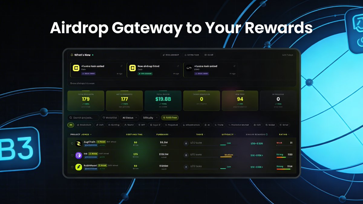 🔥 Airdrop Hub just got a major upgrade! New design. New features. More ...