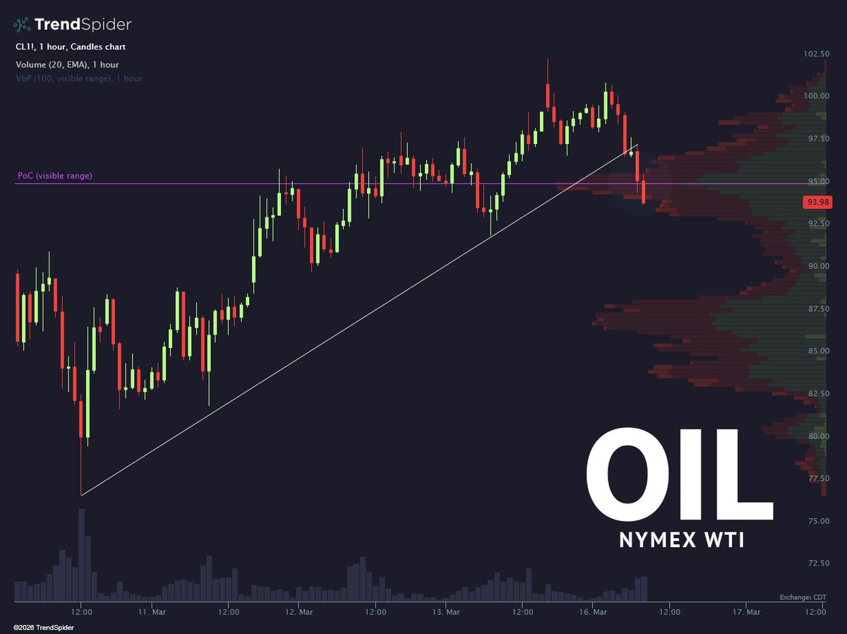TrendSpider tweet media