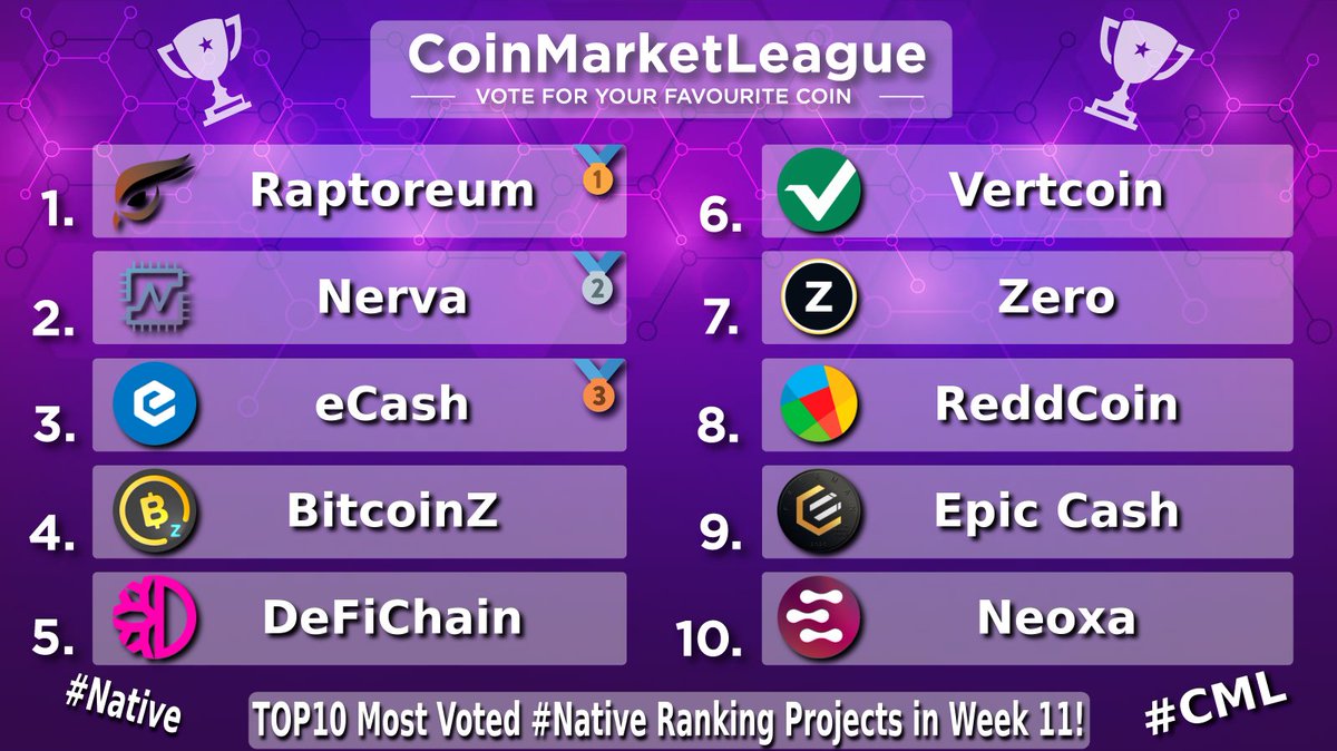 CoinMarketLeague.com tweet media