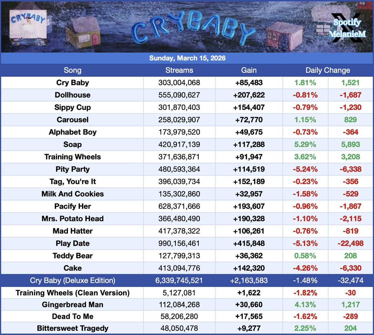 SpotifyMelanieMartinez tweet media
