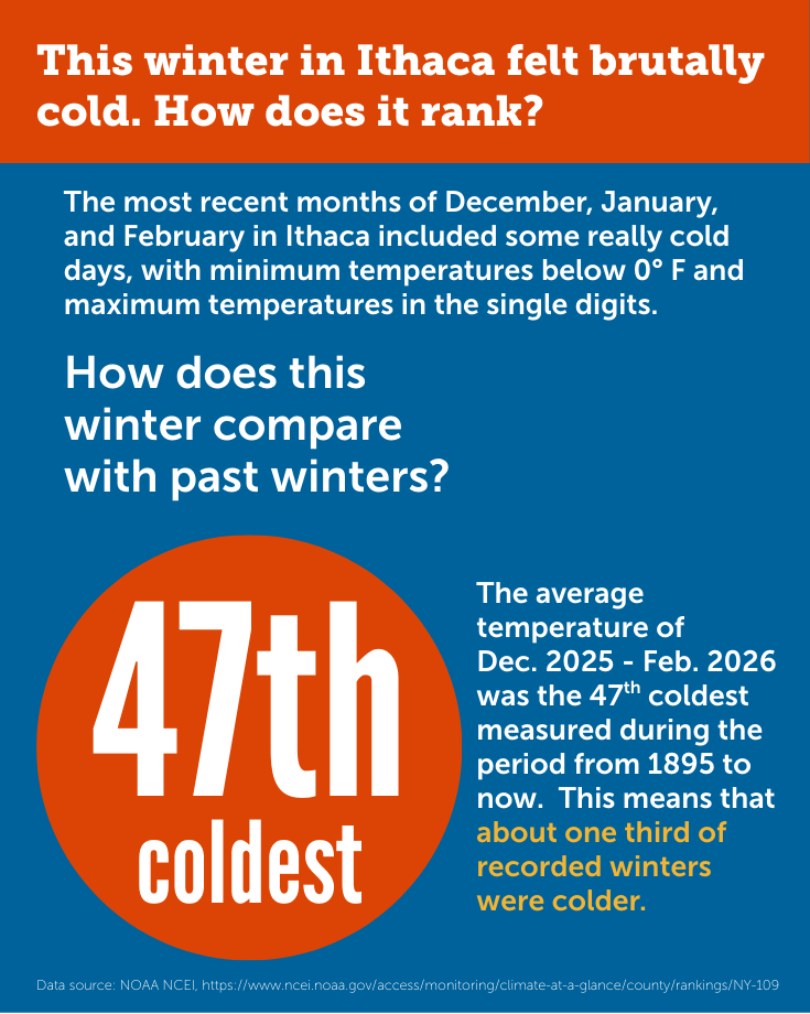 Paleontological Research Institution tweet media