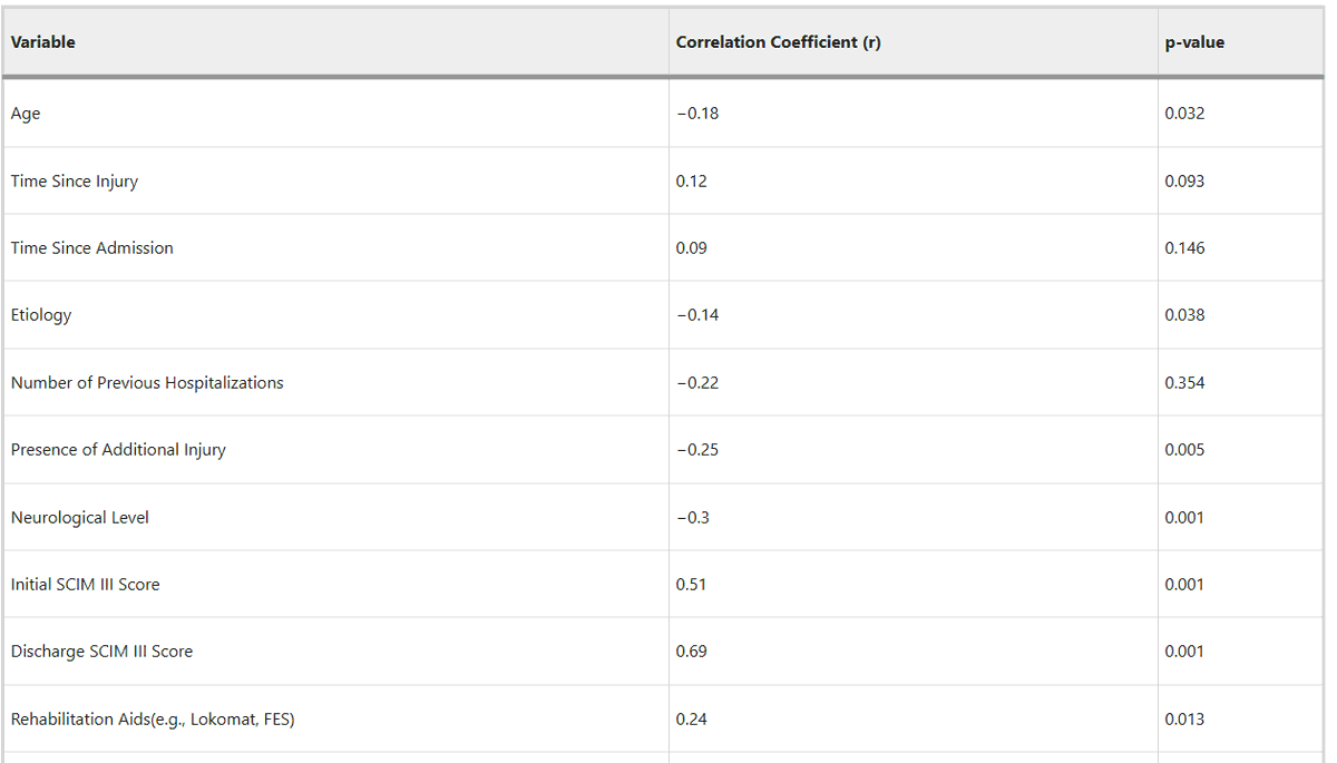 Spinal Cord Journal tweet media