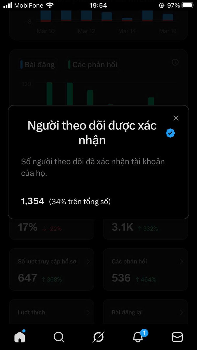 Bá Chính | X Growth VN tweet media