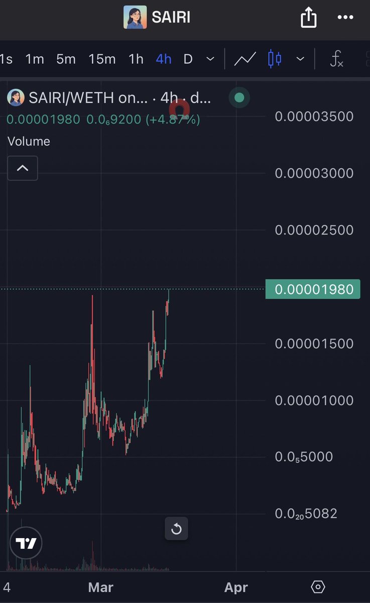 Sharky.eth tweet media