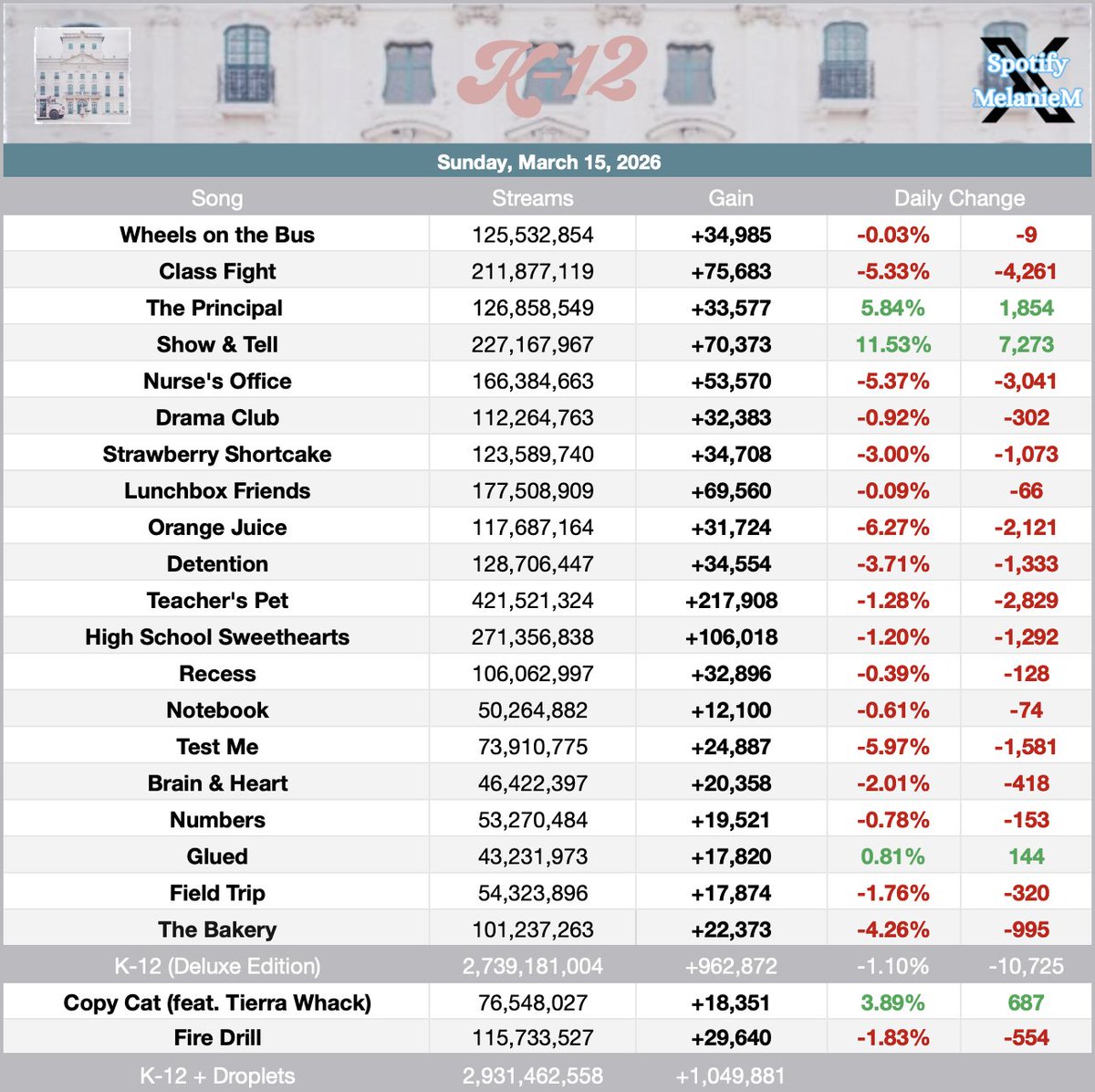 SpotifyMelanieMartinez tweet media