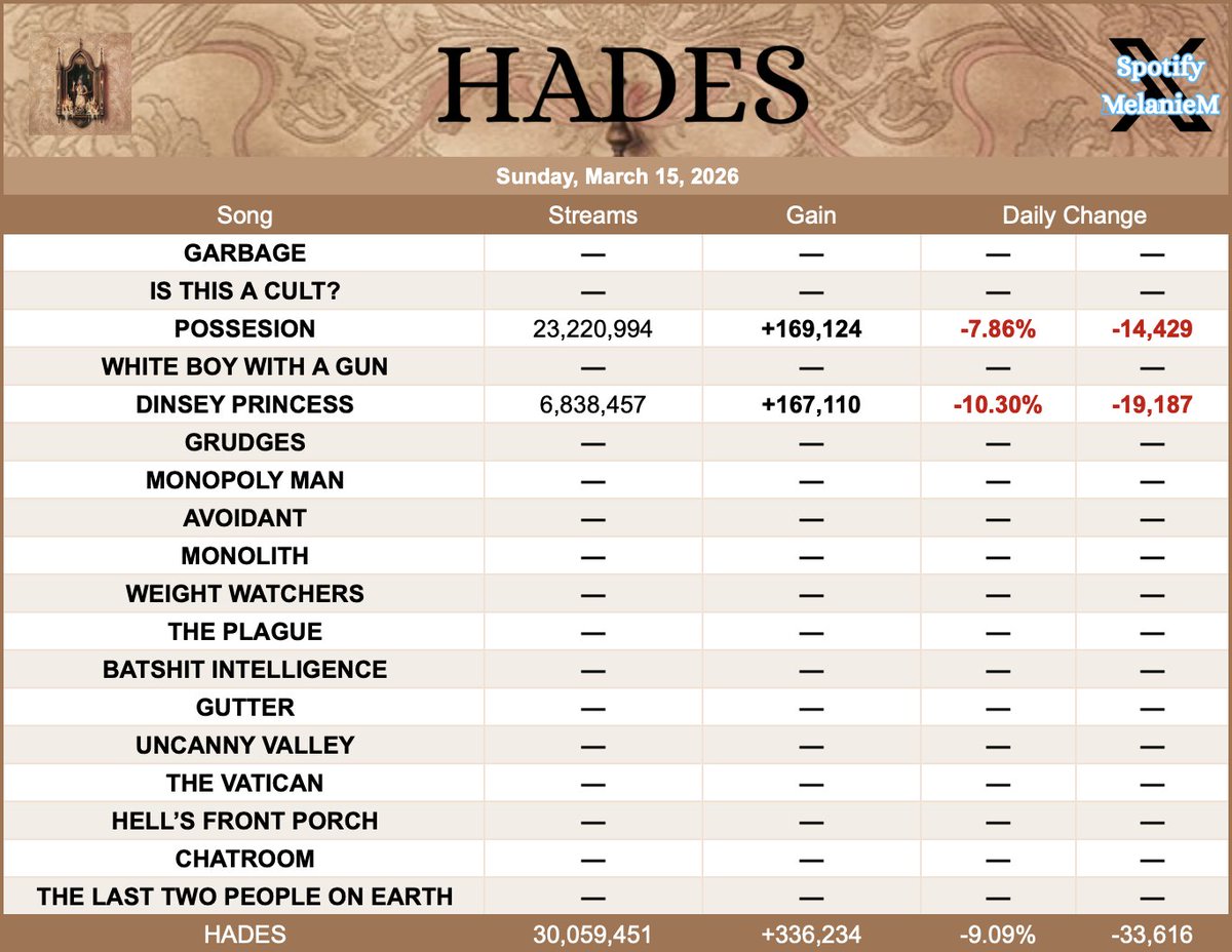 SpotifyMelanieMartinez tweet media