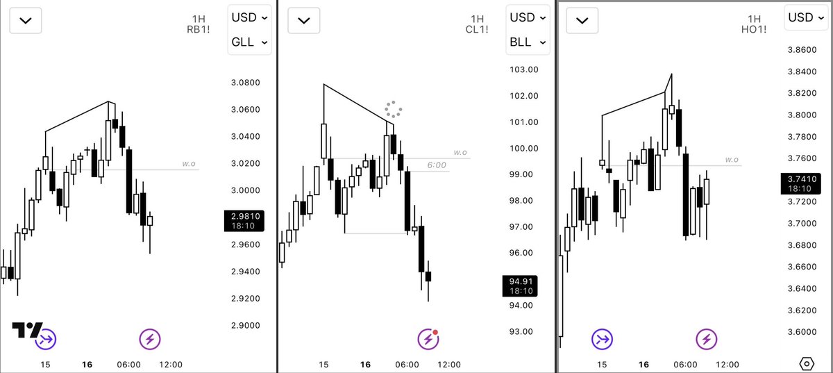 qtkasper's tweet photo. Such a clean delivery on $CL around today’s 6 AM open, but no trades since price didn’t fill my limit orders. It is what it is. https://t.co/xDENBIqepN