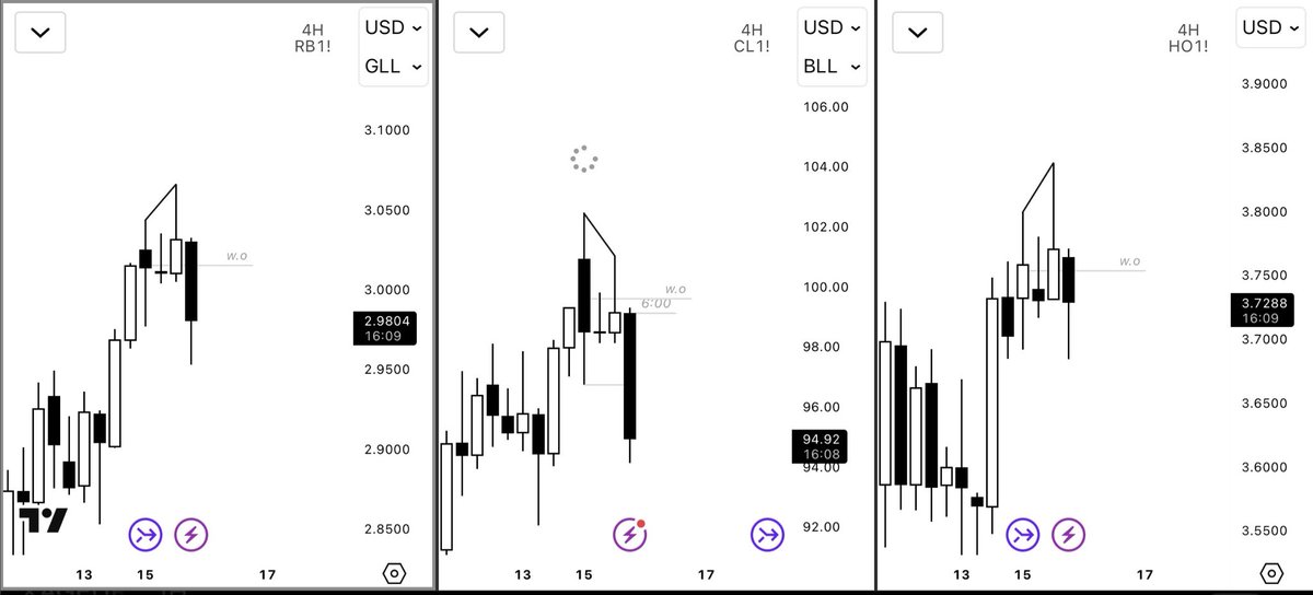 qtkasper's tweet photo. Such a clean delivery on $CL around today’s 6 AM open, but no trades since price didn’t fill my limit orders. It is what it is. https://t.co/xDENBIqepN