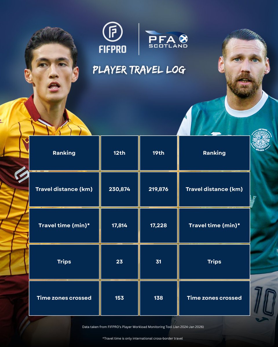 PFA Scotland tweet media