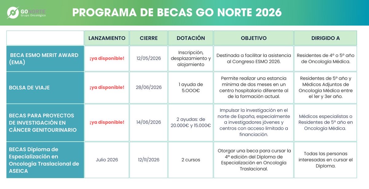 GO Norte tweet media