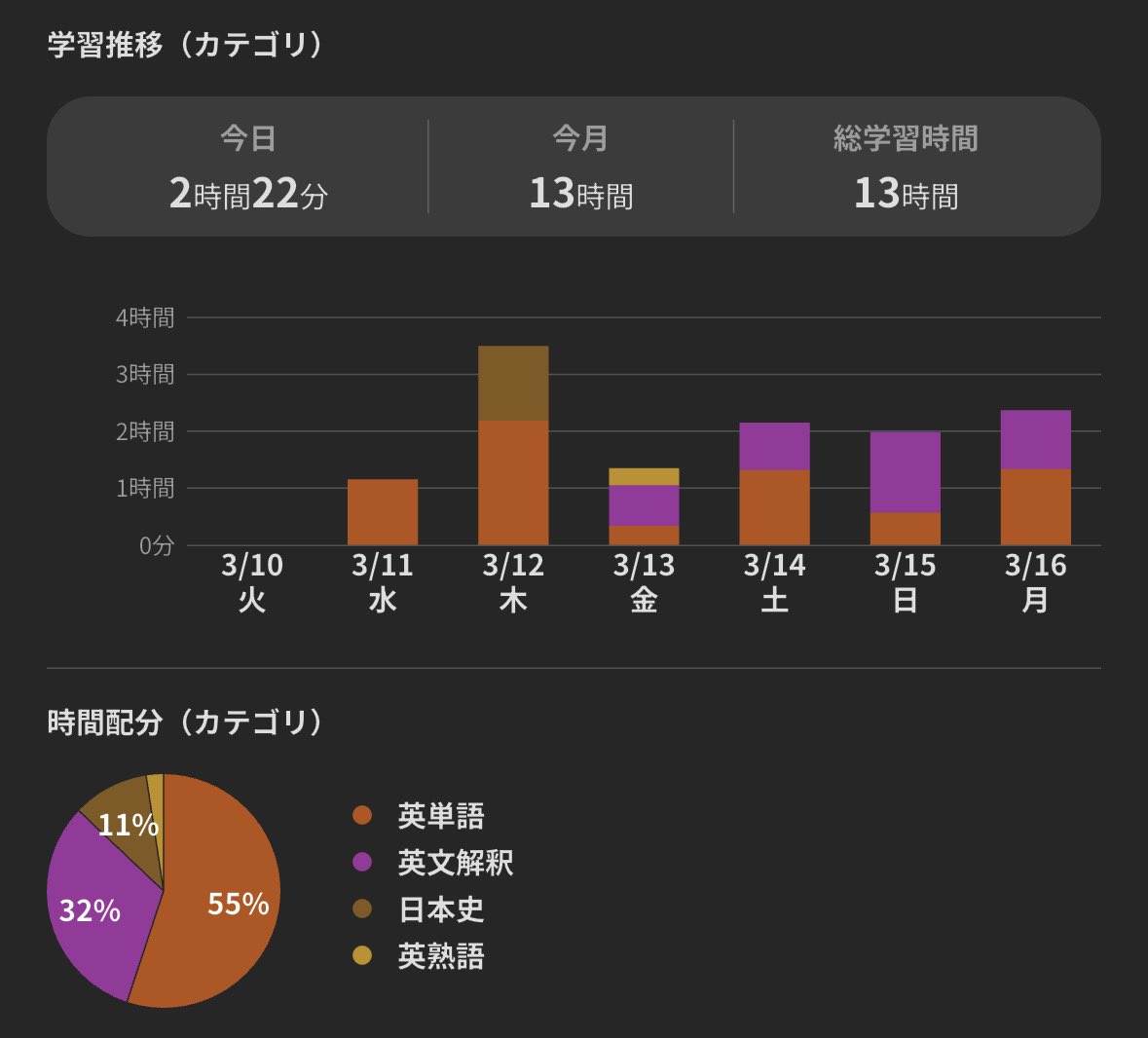 学習記録 tweet media