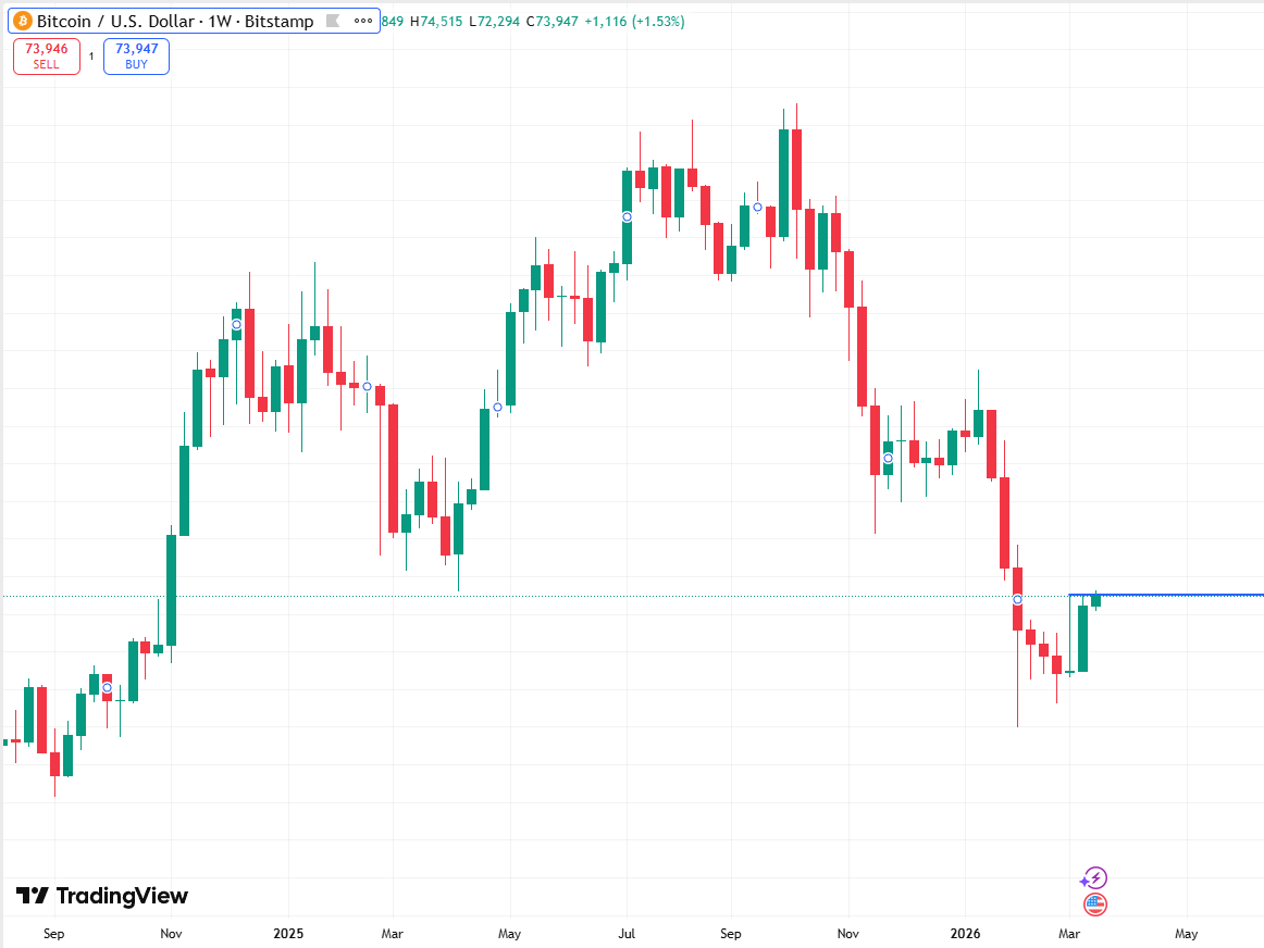 Learning Crypto tweet media