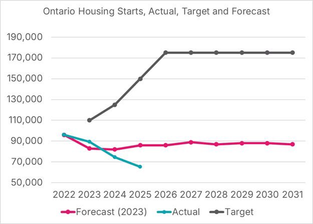 Ontario Liberal Party | Parti Libéral de l'Ontario tweet media
