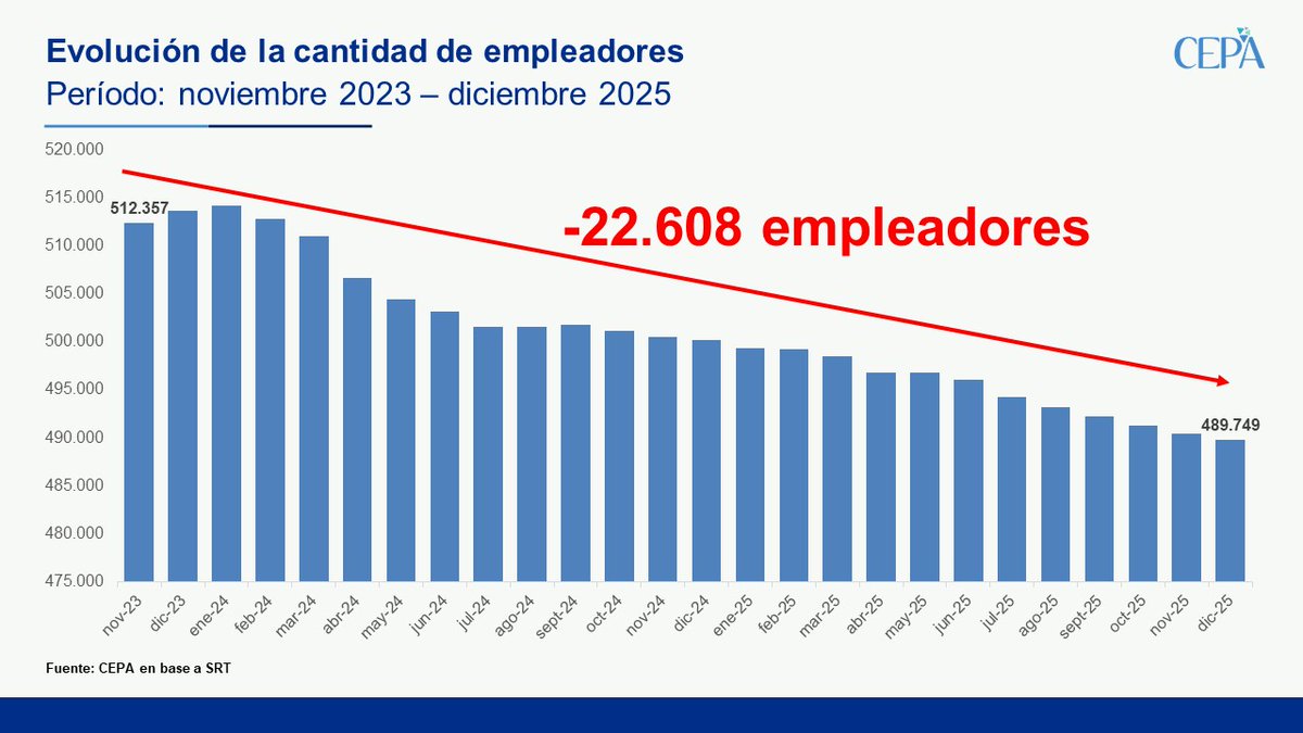 Centro CEPA tweet media