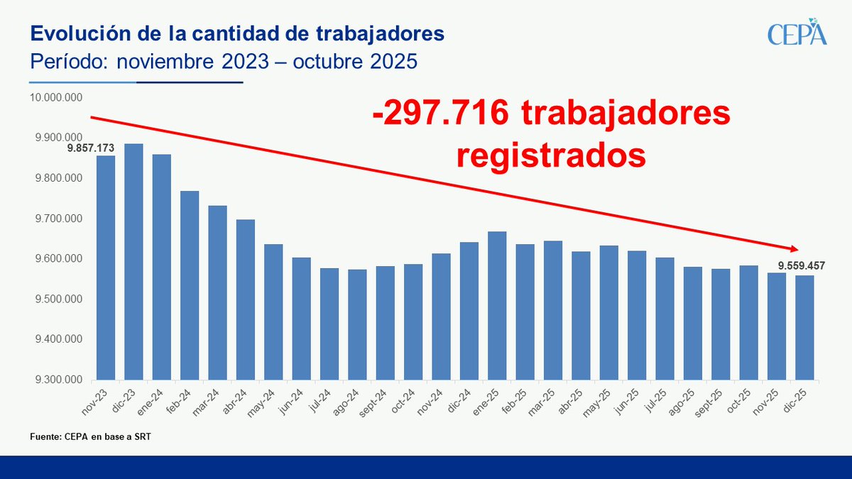 Centro CEPA tweet media