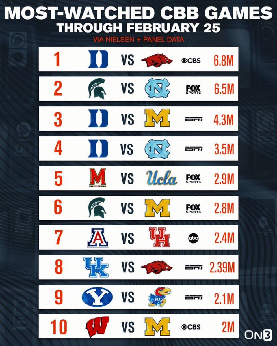 How’s the weather down there?